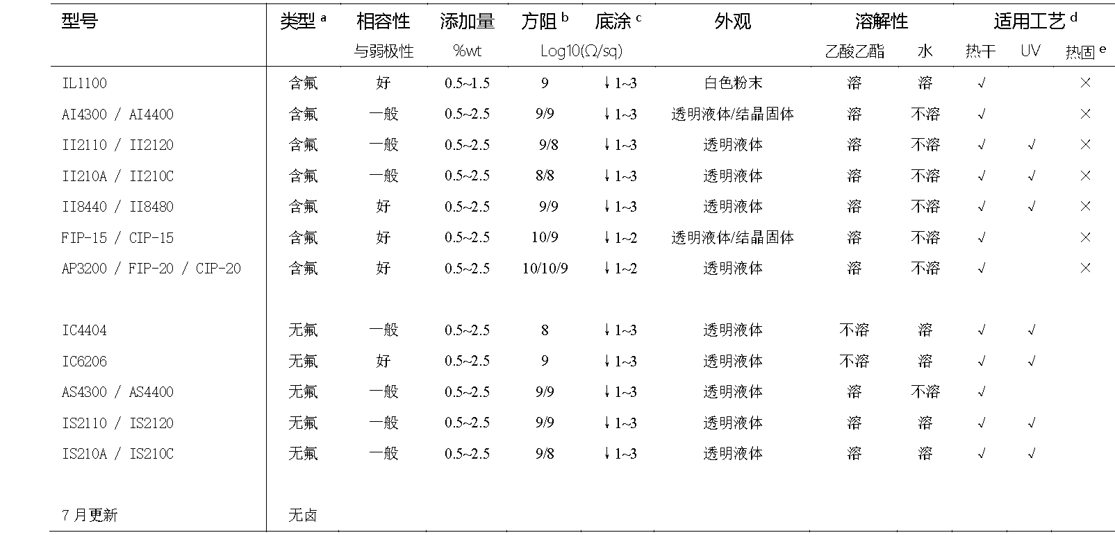 Monils - 默尼離子液體